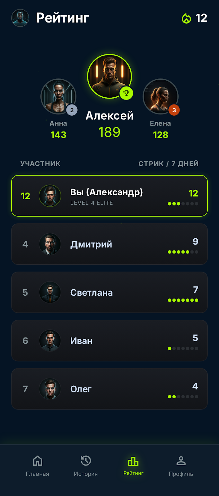 Рейтинг